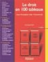 Le droit en 100 tableaux : Civil, Proc�dure civile, Commercial