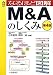 なるほど図解 M&Aのしくみ (CK BOOKS)