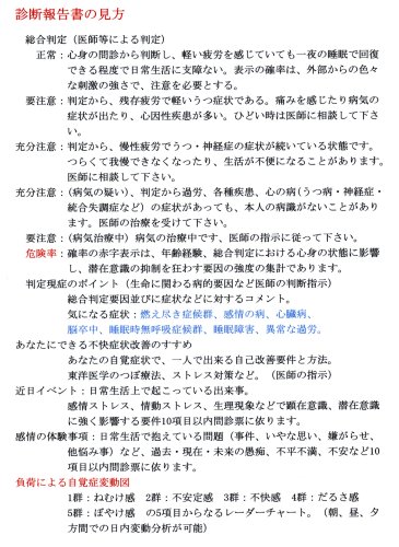 Cover image : いじめ、虐待、うつ、自殺 「カウンセリング支援システム」