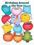 Birthdays Around the Year Cheap Chart