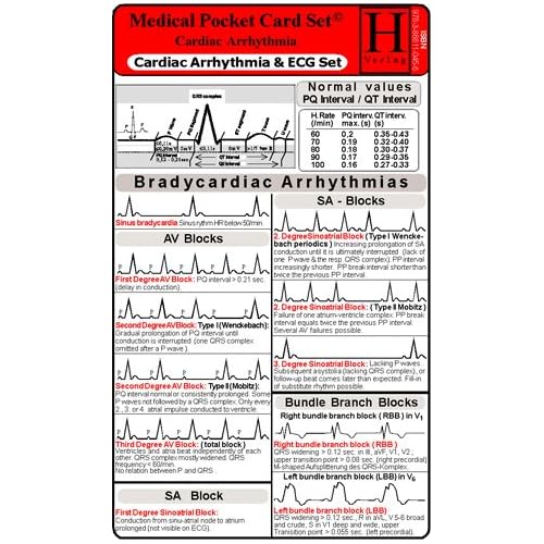 Ecg Card