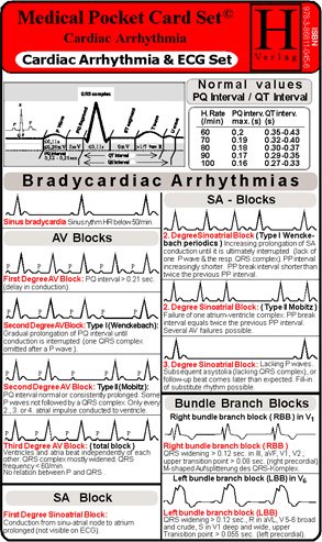 cardiac arrhythmia ecg set  medical pocket card set consisting of 1 cardiac arrhythmia 2 ecg analysis 