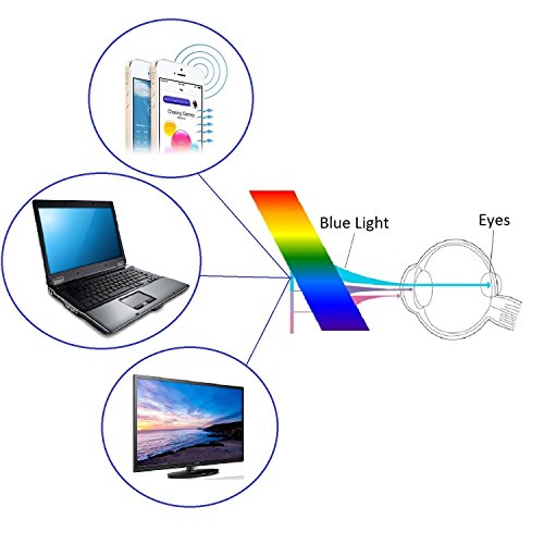 Do Computer Screens Give Off Uv Rays Study Claims SMARTPHONE (HEV) May Damage Your Skin More