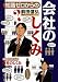 知識ゼロからの会社のしくみ