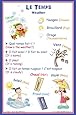 Bilingual School Poster - Weather words in French and English