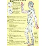 symptomatic acupuncture points