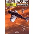 第二次世界大戦の「軍用機」がよくわかる本<br>ブレインナビ編著 <br>ＰＨＰ研究所<br>700円<br>ISBN:9784569675176