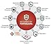 Fortinet FC-10-00036-131-02-12 FortiCloud Analysis Service - Subscription Renewal (1 Year) - hosted 1 Year Log Retention P/N: FG-30D-POE