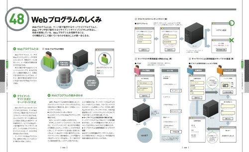 インターネット&Webの必須常識100
