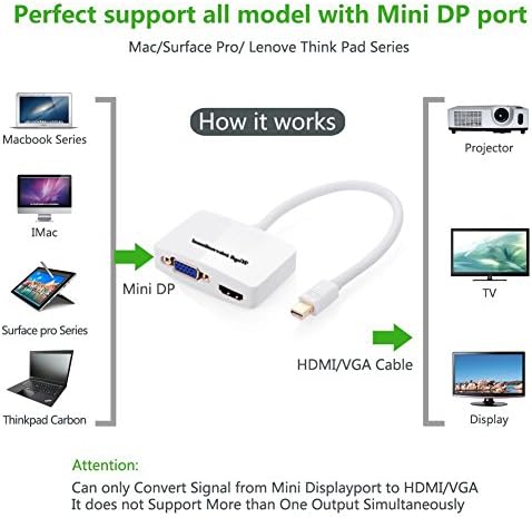 Apple Lightning to VGA Adapter for iPhone5,5s,6,6s plus, iPad 4,ipad