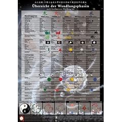 �bersicht der Wandlungsphasen (5 Elemente - Wu Xing) nach Gro�meister Wu Gong Jue. Lehrtafel chinesisch/deutsch: Lehrtafel f�r Praxisr�ume, Lehrinstitutionen und Interessierte