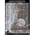 �bersicht der Wandlungsphasen (5 Elemente - Wu Xing) nach Gro�meister Wu Gong Jue. Lehrtafel chinesisch/deutsch: Lehrtafel f�r Praxisr�ume, Lehrinstitutionen und Interessierte