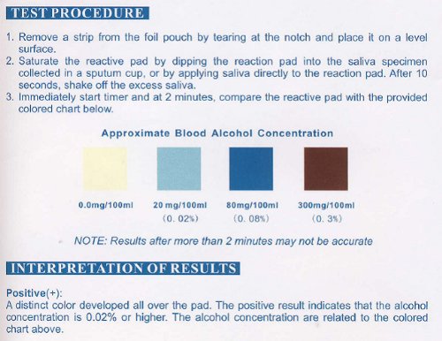 2x One Step Alcohol Saliva Test Strip Pack