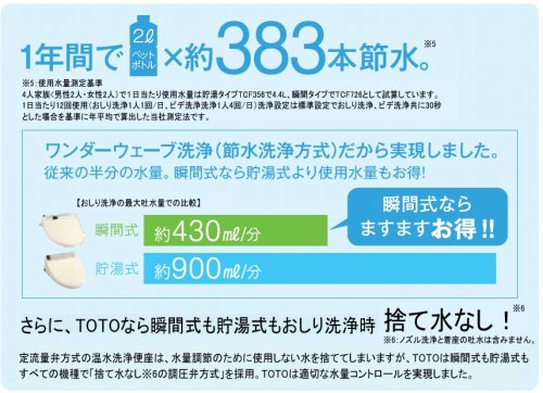 TOTO  ウォシュレットKV2 TCF426SC1 パステルアイボリー