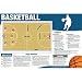 Basketball Poster