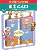 グラフで調べる日本の産業 (1)