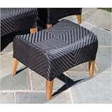 Banderas Wicker Ottoman With Teak Feet