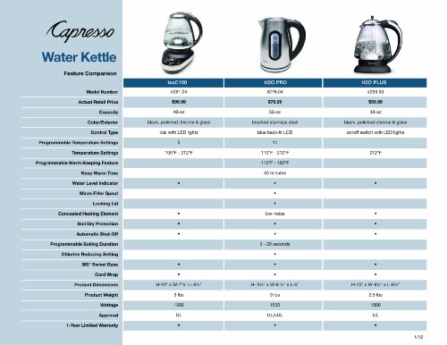 Capresso 259.03 H2O Plus Glass Water Kettle, Polished Chrome