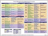 PMP Project Management Knowledge Areas & Processes (based on the PMBOK 4th Edition)