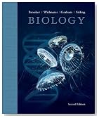 Biology