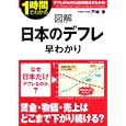 図解日本のデフレ早わかり<br>戸崎 肇著 <br>中経出版<br>1575円<br>ISBN:9784806138549