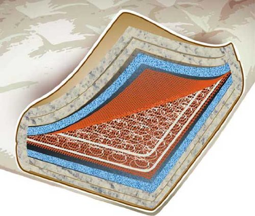 August Lotz Comfort Spring Mattress August Lotz Comfort Spring Mattress