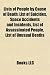 Lists of People by Cause of Death: List of Suicides, Space Accidents and Incidents, List of Assassinated People, List of Unusual Deaths