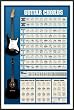 Guitar Chords Learn to Play Poster Dry Mounted Wood Framed, 24x36.
