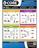 Core Exercise Wall Chart - A1 Gloss Paper with on-line video training support (smart phone only)