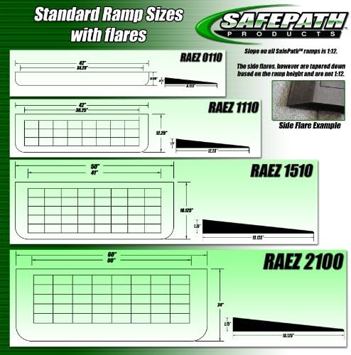 EZ Edge Ramp Size: 1.5" H x 71" W x 15.25" D