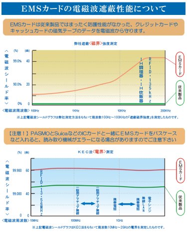 Cover image : スキミング&磁気データ保護&誤徴収防止「EMSカード(2枚組)」パスケースの中に入れるだけであなたのカードを護ります！