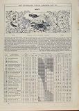 LONDON ALMANACK FARMERS GARDENERS FRIENDS