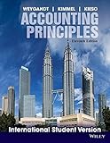 Accounting principles