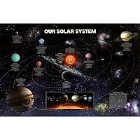 Our Solar System (Planetary Information) Art Poster Print