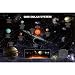 (24x36) Our Solar System (Planetary Information) Art Poster Print