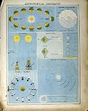 1890 Map Astronomy Solar System Eclipse Planets Climate