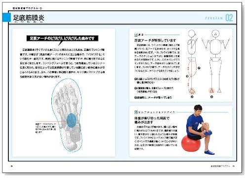ランニング障害 改善BOOK