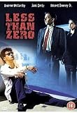 Less Than Zero