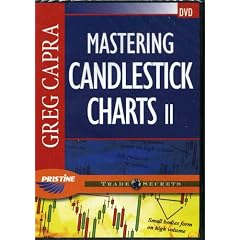 Mastering Candlestick Charts II