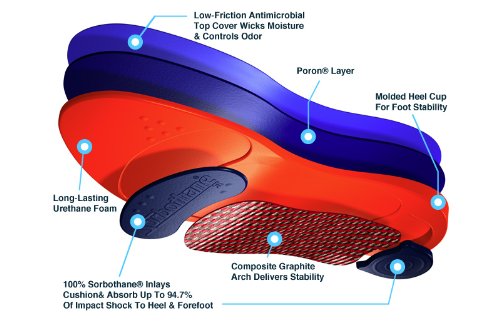 Sorbothane Ultra Graphite Medium Arch Insole W 13, M 11-12 (Metric 44-45) - F