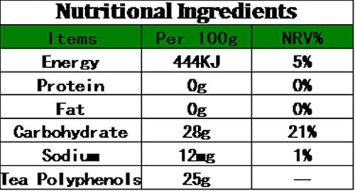 Luxtea® Premium China Matcha Green Tea Powder 100% Natural Organic Matcha Tea (Grade A, 500g)