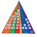 Learning Resources Food Pyramid Pocket Chart with Cards