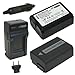 Wasabi Power Battery (2-Pack) and Charger for Sony NP-FW50 and Sony Alpha NEX-3, NEX-3N, NEX-5, NEX-5R, NEX-5N, NEX-6, NEX-7, NEX-C3, NEX-F3, SLT-A33, SLT-A35, SLT-A37, SLT-A55V