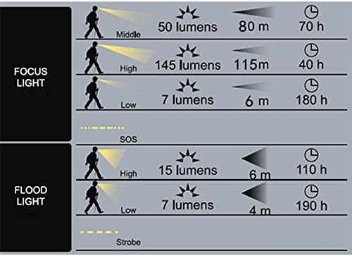 Ultra Bright LED Headlamp Flashlight - Waterproof IPX6, Light & Comfortable With Fully Dimmable White Light, Red, And Strobe Light Ideal For Camping, Hiking, Running, Biking, Hunting, Reading, DIY, More! 3 AAA Batteries Included - Best Lifetime Guarantee! (Green)