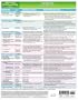 MemoCharts Pharmacology: Antibiotics (Review chart)