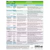 MemoCharts Pharmacology: Antibiotics (Review chart)
