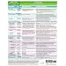 MemoCharts Pharmacology: Antibiotics (Review chart)