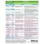 MemoCharts Pharmacology: Antibiotics (Review chart)