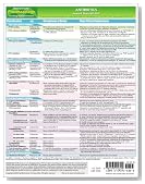 MemoCharts Pharmacology: Antibiotics (Review chart)