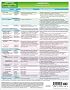 MemoCharts Pharmacology: Antibiotics (Review chart)